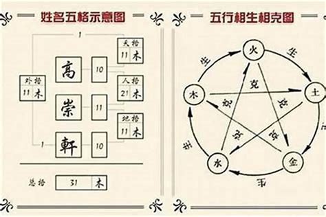 三才五行|三才五格计算和起名打分